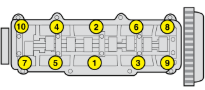 Cylinder head tightening sequence